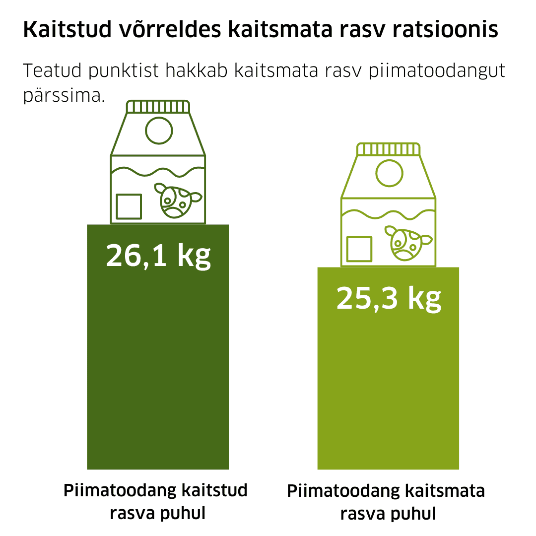 soodarasvad_kaitstud_vs_kaitsmata.png