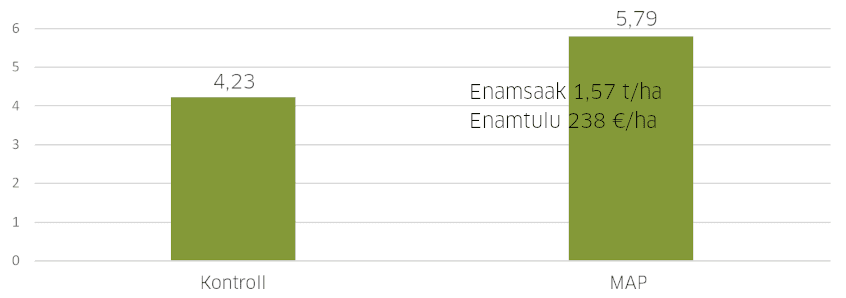 Saagilisa MAP väetisega väetamisest 2020