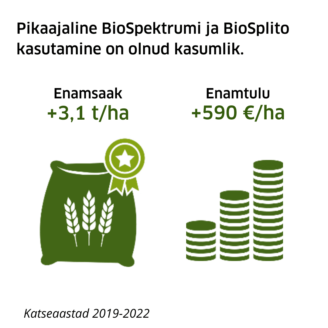 Pikaajaline BioSpektrumi ja BioSplito kasutamine on olnud kasumlik.