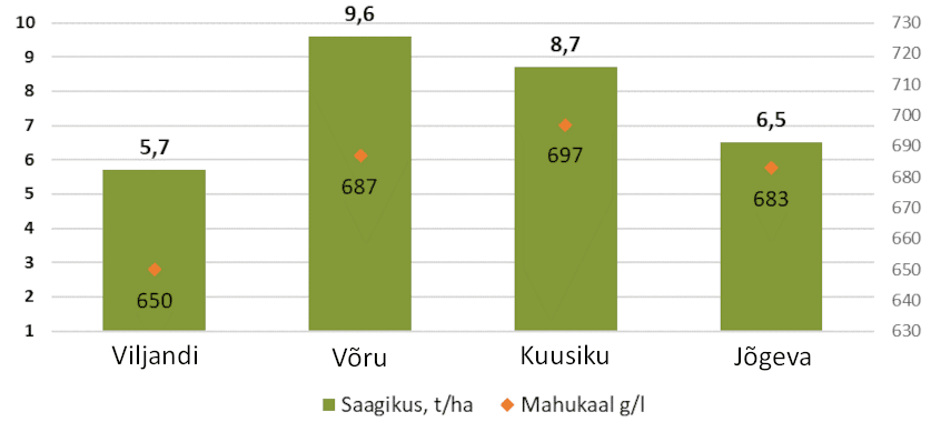 Suvioder Feedway katsetulemused 2022
