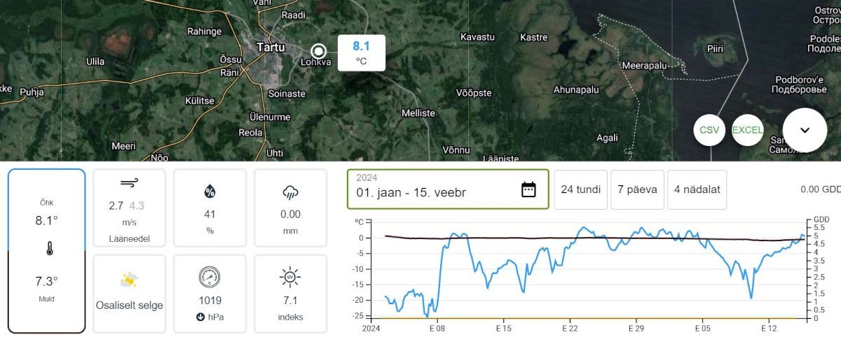 Ilmajaama Cordulus andmed jaanuaris ja veebruaris